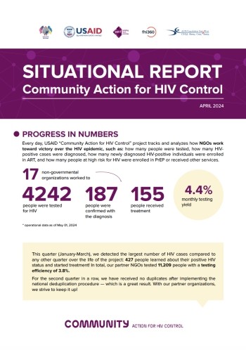 Community Action for HIV Control project: April 2024 situational report
