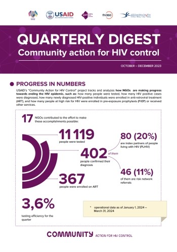 Community Action for HIV Control project: January-March 2024 quarterly digest